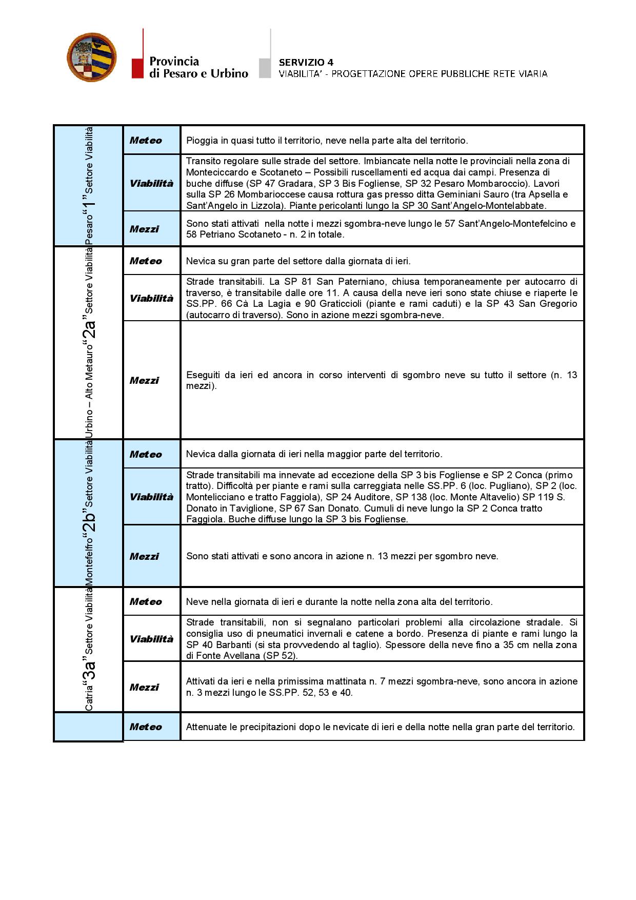 Bollettino transitabilità strade provinciali-page-001