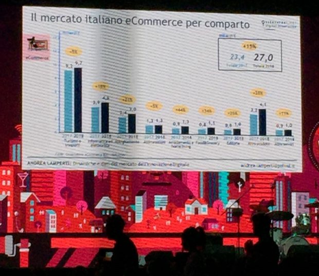 Il mondo dell’innovazione digitale è pronto al Web Marketing Festival 2018: in migliaia alla 3 giorni di formazione