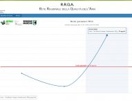 Lega Fano: “Salgono le Pm10, Mascarin si dimetta”