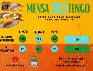 MensaSoStengo, a Fano sempre più pasti distribuiti: 137 a Ferragosto