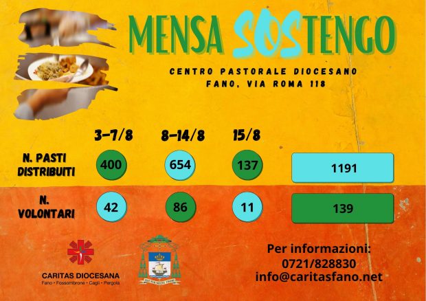 MensaSoStengo, a Fano sempre più pasti distribuiti: 137 a Ferragosto