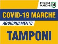 Coronavirus Marche: testati 2330 tamponi, 16 nuove diagnosi, 2 in provincia di Pesaro Urbino