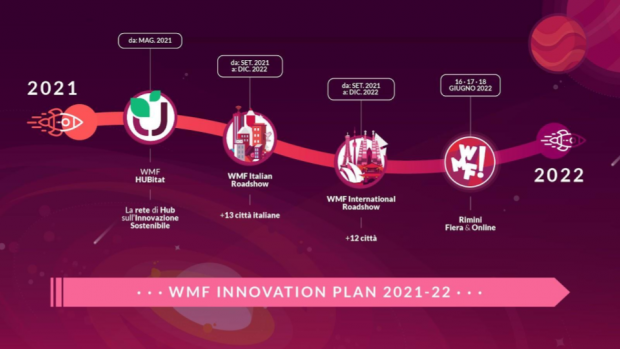 Search On apre il 2022 su innovazione e sviluppo sostenibile: arriva l’Italian Innovation Valley