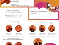 Pesaro, Terra di motori e imprese. Iniziativa CNA