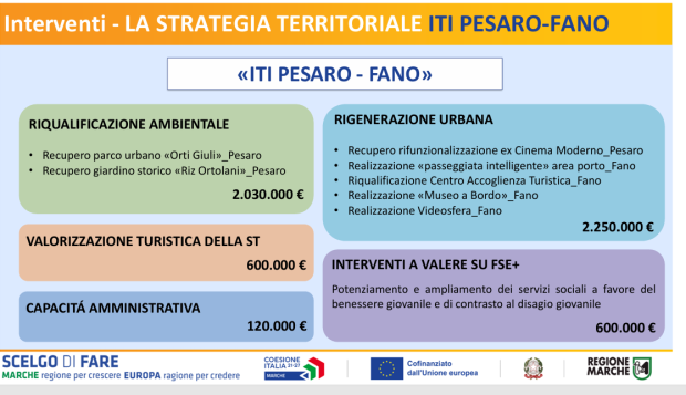 Regione Marche sottoscrive le convenzioni con i Comuni capofila per gli Investimenti Territoriali Integrati