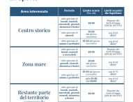 Musica e intrattenimento: la Giunta di Fano approva la regolamentazione estiva