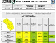 Pesaro Urbino, allerta meteo per vento forte