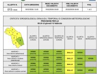 Fano, allerta gialla per vento forte