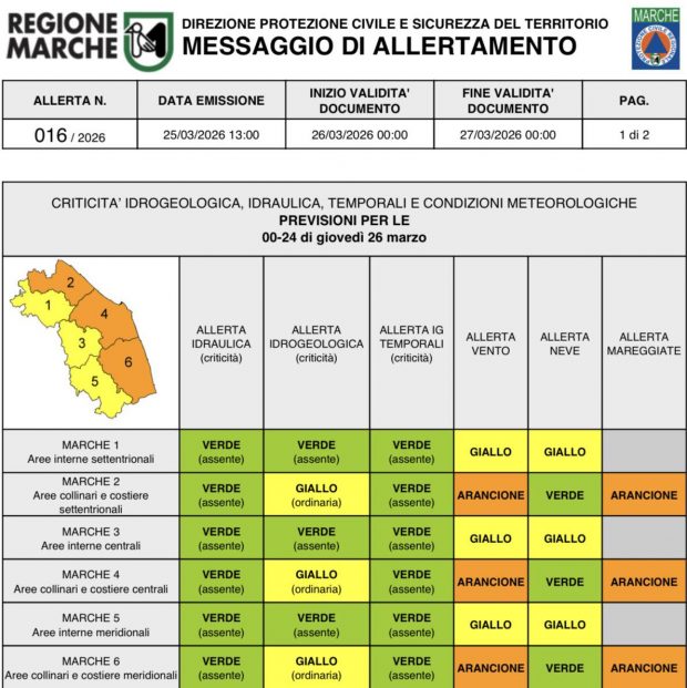 Marche: allerta meteo arancione per venti forti e mareggiate