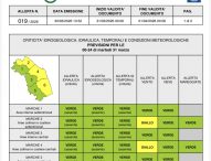 Fano, allerta meteo per vento forte