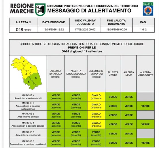 Allerta gialla per temporali nella provincia di Pesaro Urbino